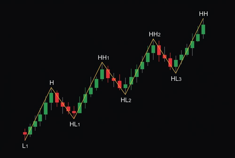 1. What "market structure" means